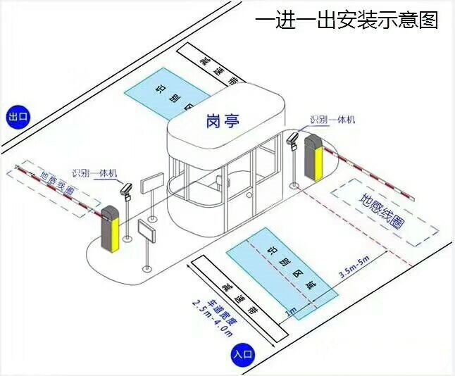 孙吴县标准车牌识别系统安装图