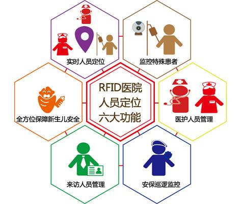 孙吴县人员定位系统六号